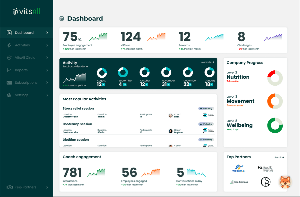 Analytics Dashboard