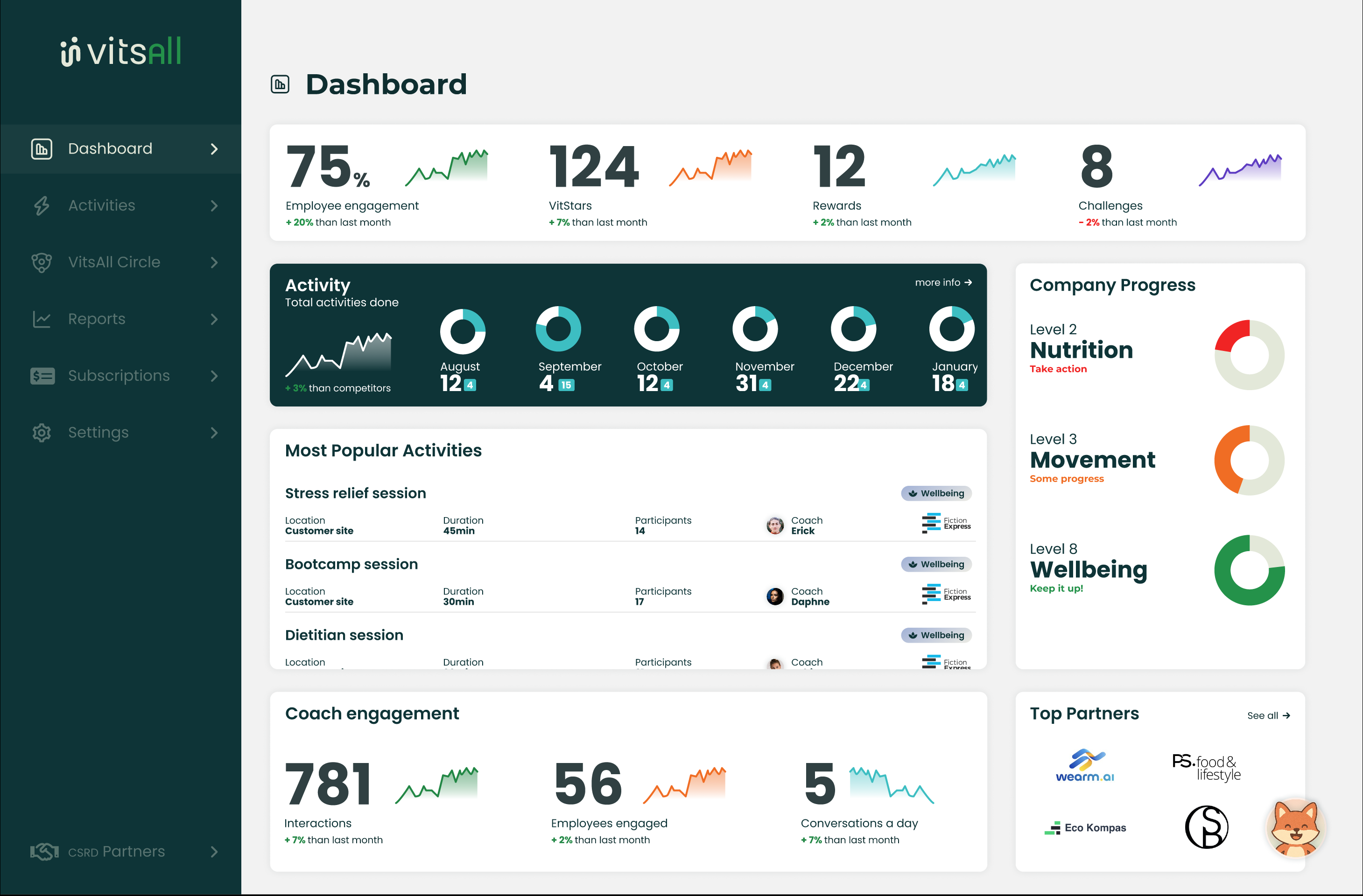 VitsAll Employer Dashboard